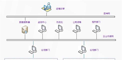 LQ2000机泵监测管理系统