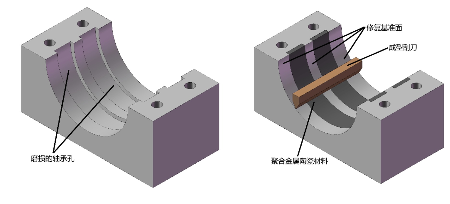 轴承在轴上“打滑”你见过吗？跑圈比磨损更隐蔽，轴承检测仪照样能揪出来